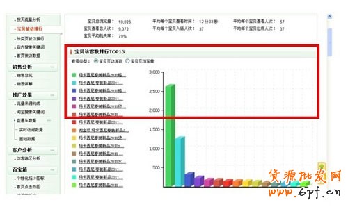 如何选取爆款和轻松引爆店内爆款 4 如何选取爆款和轻松引爆店内爆款 4