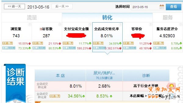 淘宝卖家成功的10个关键点