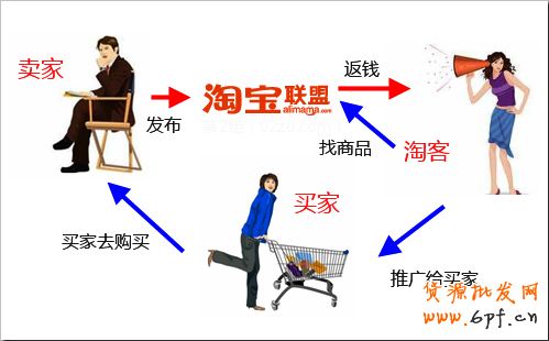 淘宝卖家成功的10个关键点