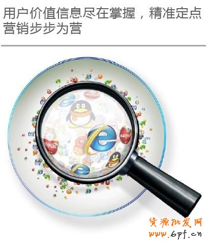 店铺运营大数据分析方案