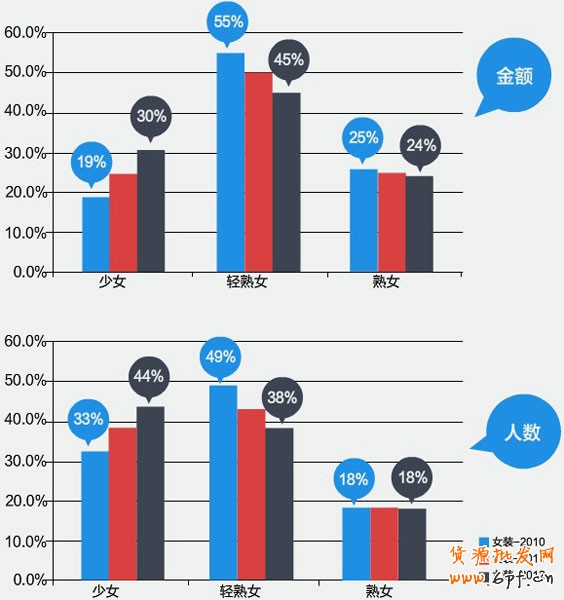女装数据4