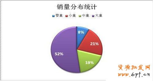数据解析之开网店什么行业最赚钱