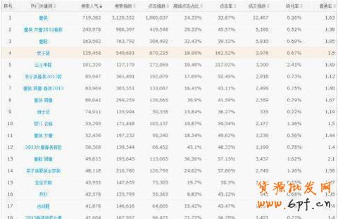 数据解析之开网店什么行业最赚钱