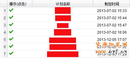 解读淘宝上下架时间优化原理