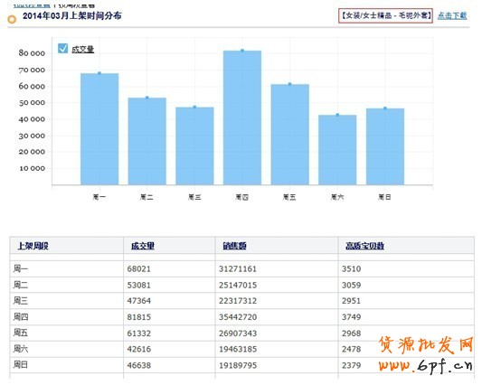 实战:看0元如何造就爆款秘诀