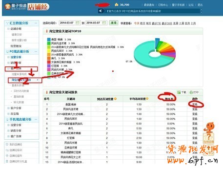实战:看0元如何造就爆款秘诀