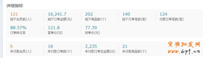 如何管理运营店铺CRM老客户