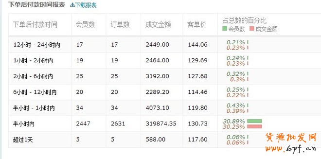 如何管理运营店铺CRM老客户
