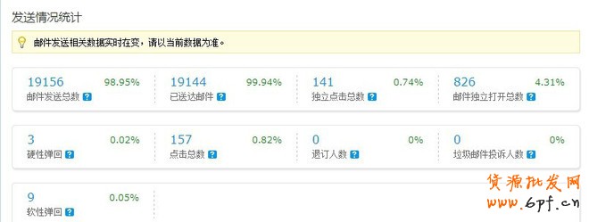 如何管理运营店铺CRM老客户