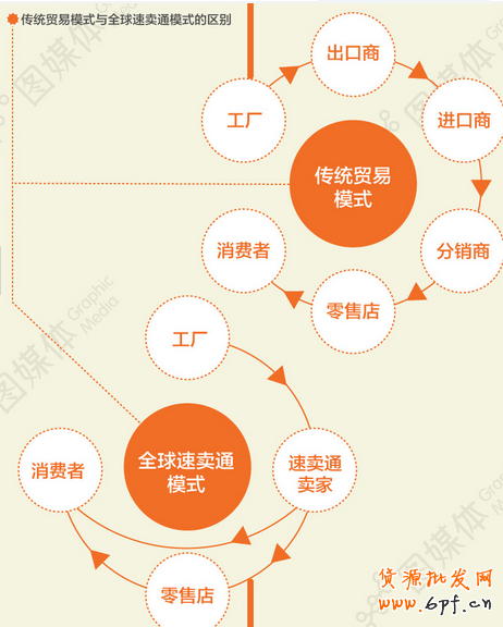 速卖通 速卖通