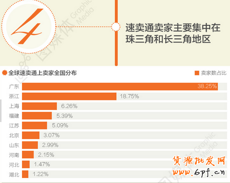 速卖通 速卖通
