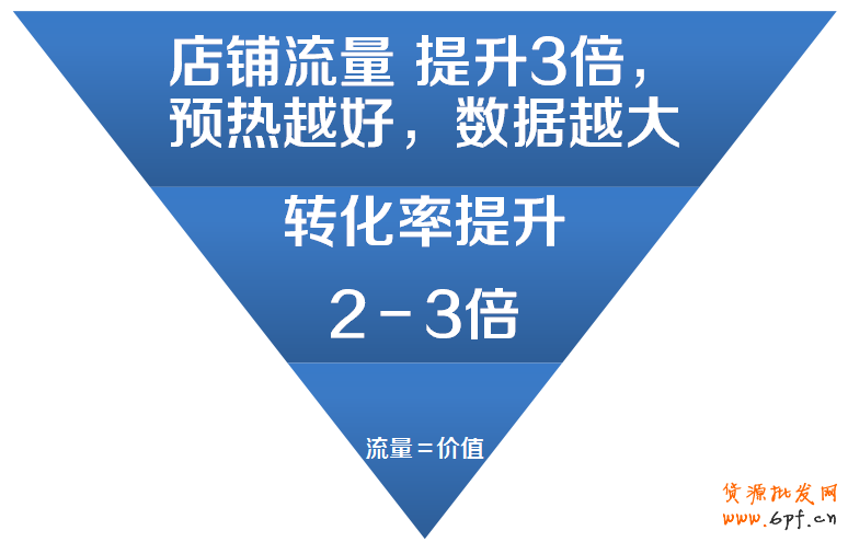 双十一玩法攻略之C店也有春天