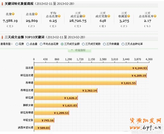 打造爆款 选款预热是关键