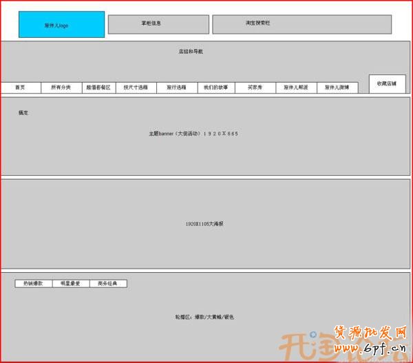 产品原型图框架示例
