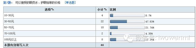 案例：开店调研五步曲