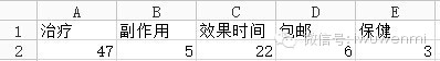 案例：开店调研五步曲