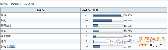 案例：开店调研五步曲