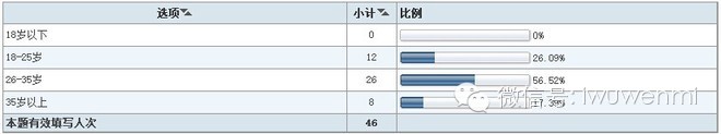 案例：开店调研五步曲