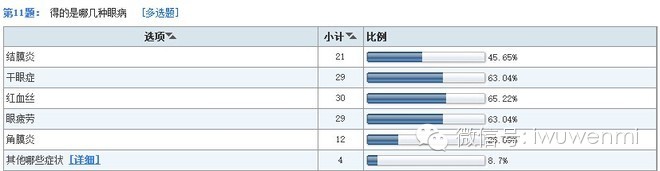 案例：开店调研五步曲