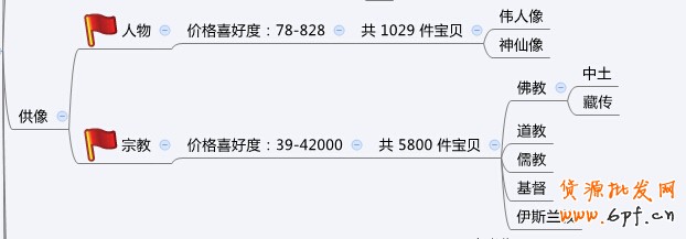 店铺定位之同质化竞争解决方案