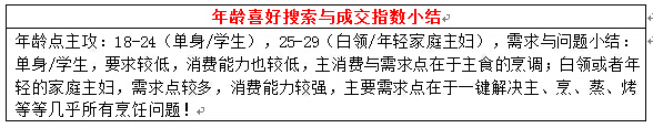 店铺定位之同质化竞争解决方案