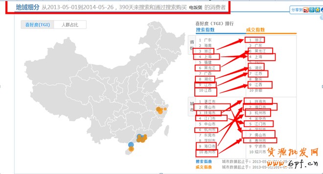 店铺定位之同质化竞争解决方案