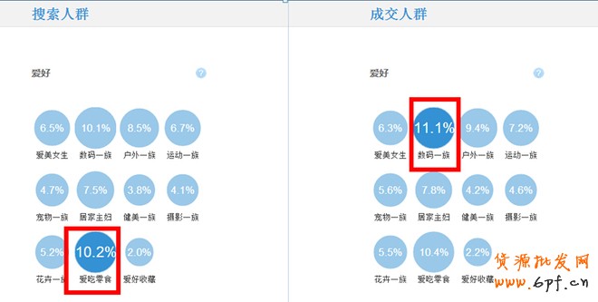 店铺定位之同质化竞争解决方案