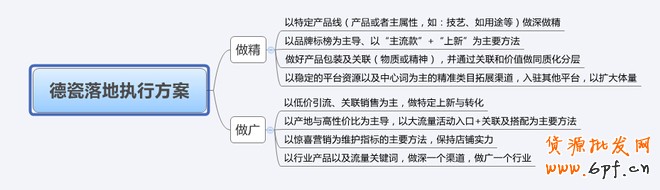 店铺定位之同质化竞争解决方案