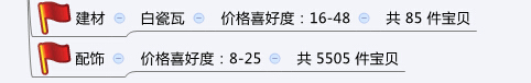 店铺定位之同质化竞争解决方案