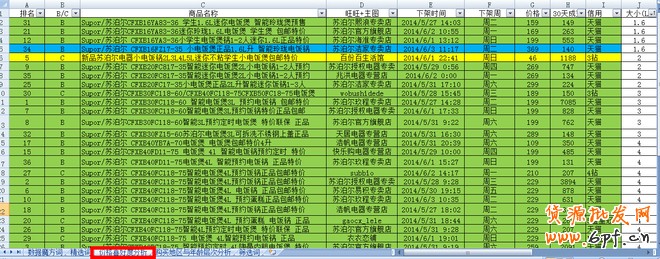 店铺定位之同质化竞争解决方案