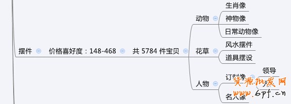 店铺定位之同质化竞争解决方案