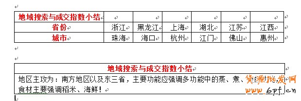 店铺定位之同质化竞争解决方案