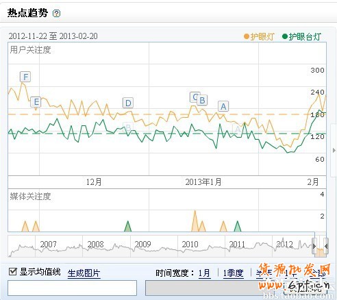 宝贝标题优化 提升搜索排名
