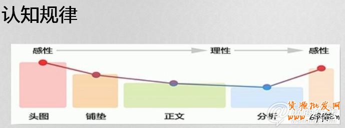  2013新规下如何玩转宝贝描述策划