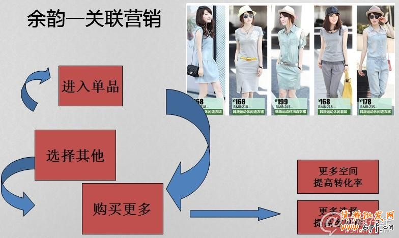  2013新规下如何玩转宝贝描述策划