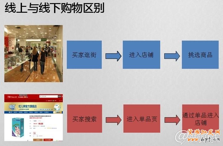  2013新规下如何玩转宝贝描述策划