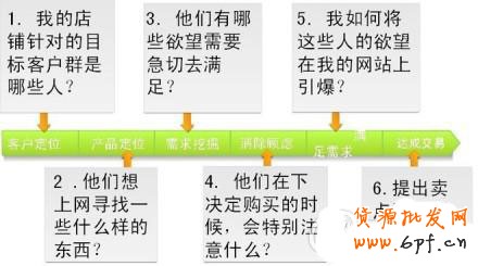 N招搞定新店铺 轻松冲冠冲钻 N招搞定新店铺 轻松冲冠冲钻