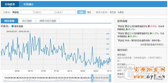 钻展投放- 怎样获取优质展位？