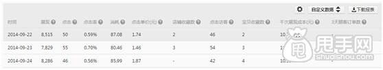 钻展投放- 怎样获取优质展位？ 3