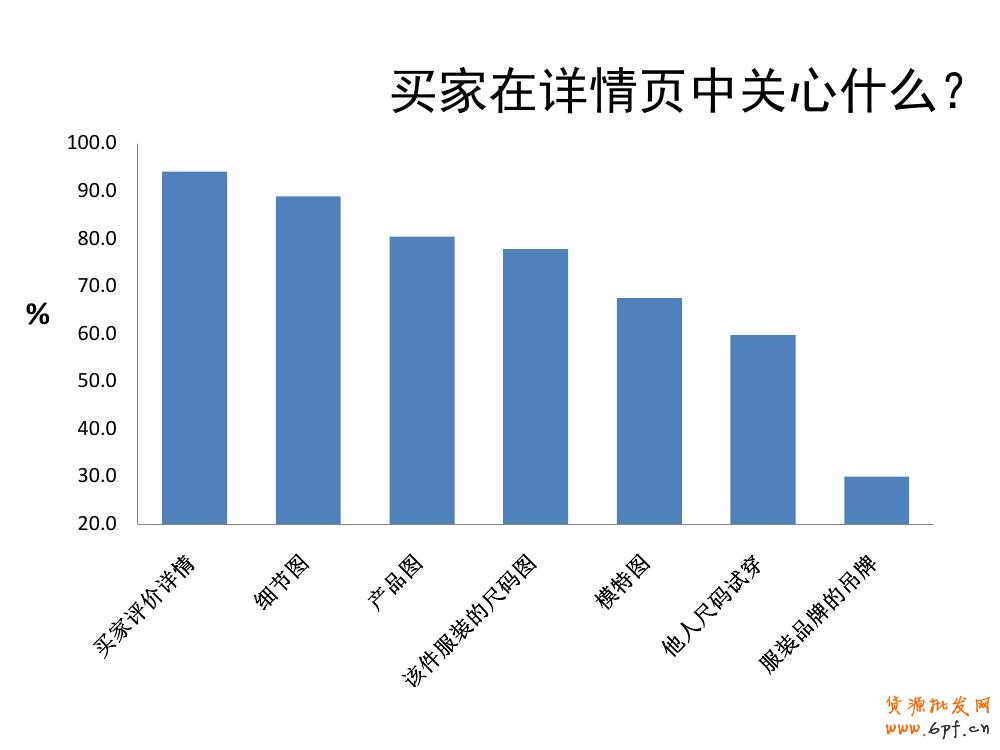 淘宝宝贝详情页