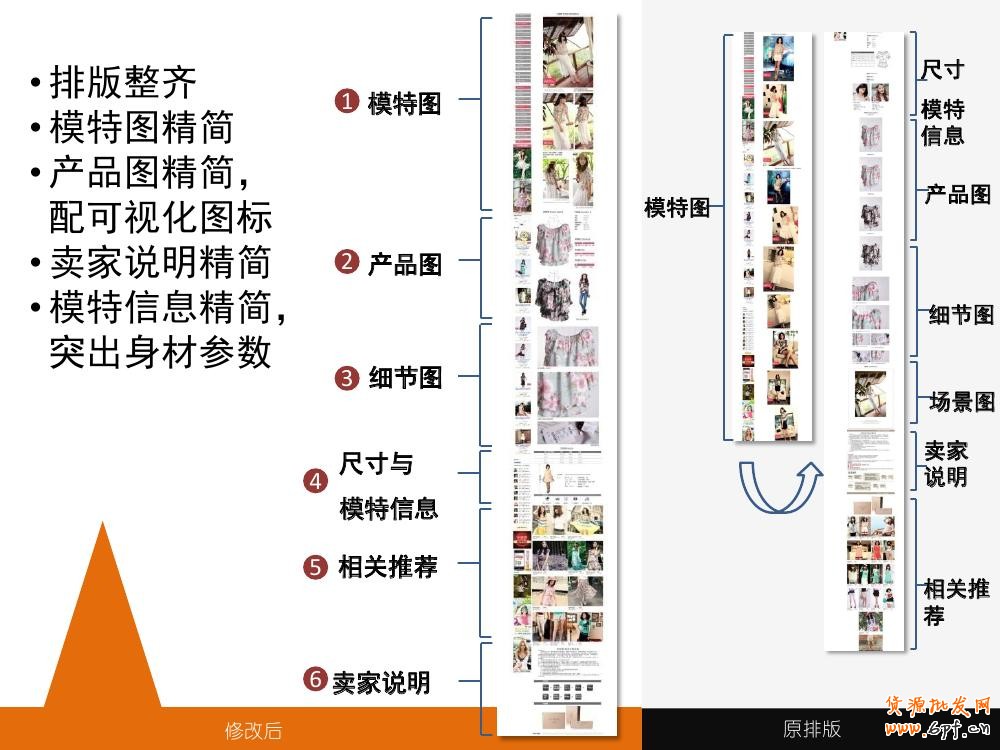 淘宝宝贝详情页