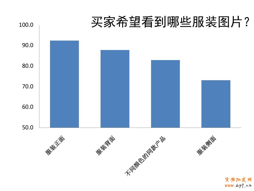 淘宝宝贝详情页