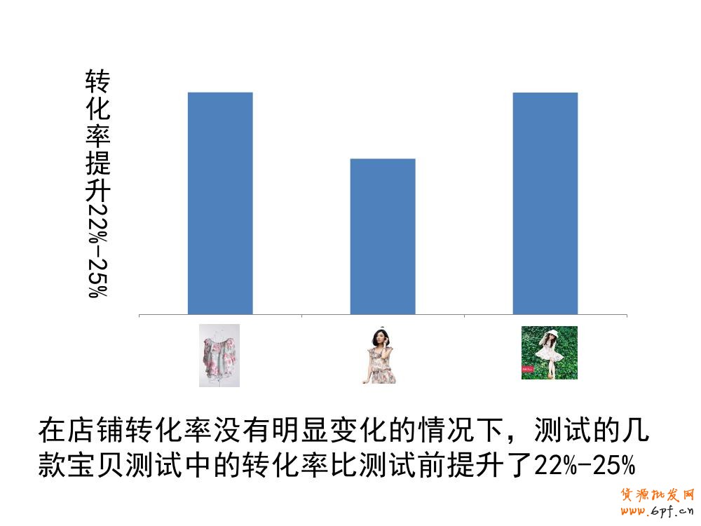 淘宝宝贝详情页