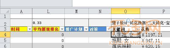 直通车关键词