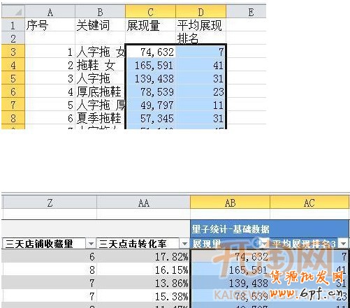 直通车关键词
