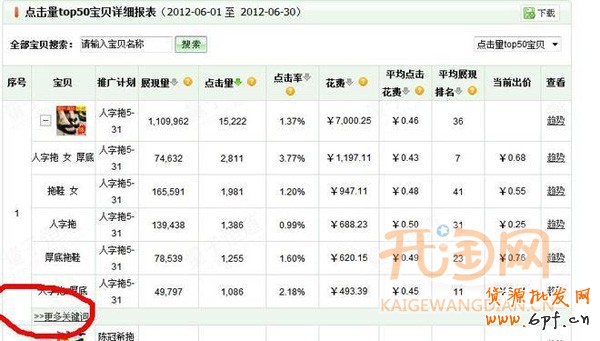 直通车关键词