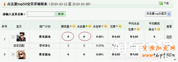 如何开好直通车