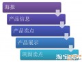 双11来了，你的无线详情页准备好了吗？