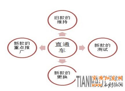 卖服装的网店要怎样讯速应对换季的考验?