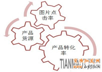 卖服装的网店要怎样讯速应对换季的考验?